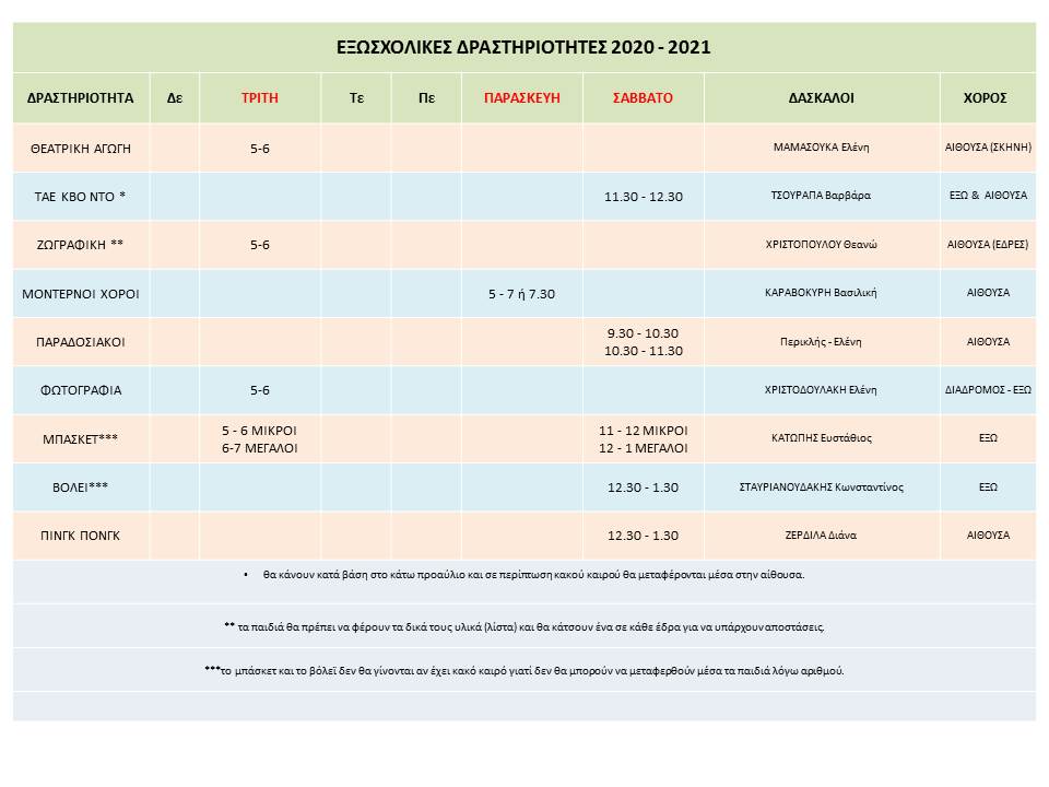 2020-2021 Εξωσχολικές Δραστηριότητες neo
